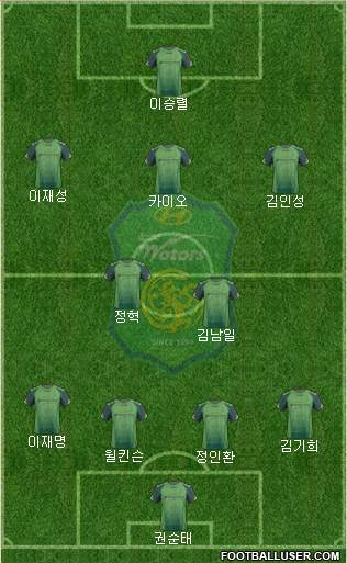 Jeonbuk Hyundai Motors Formation 2014
