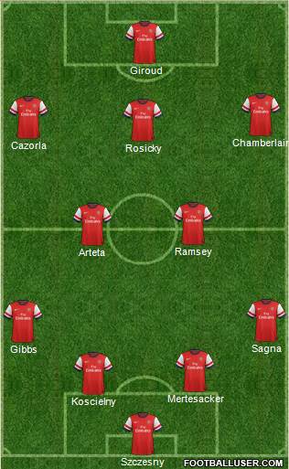 Arsenal Formation 2014