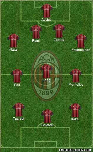 A.C. Milan Formation 2014