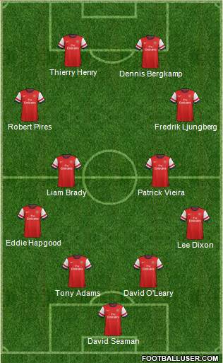 Arsenal Formation 2014