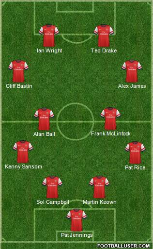 Arsenal Formation 2014