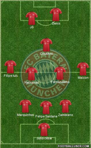 FC Bayern München Formation 2014