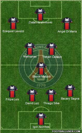 Paris Saint-Germain Formation 2014