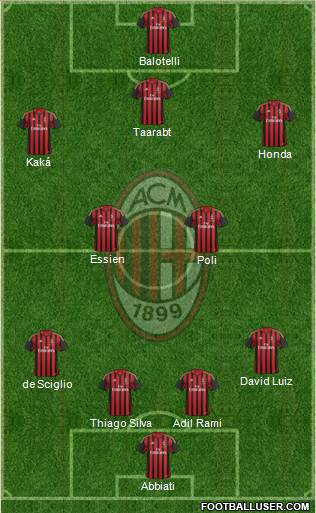 A.C. Milan Formation 2014