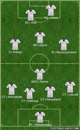 Fulham Formation 2014