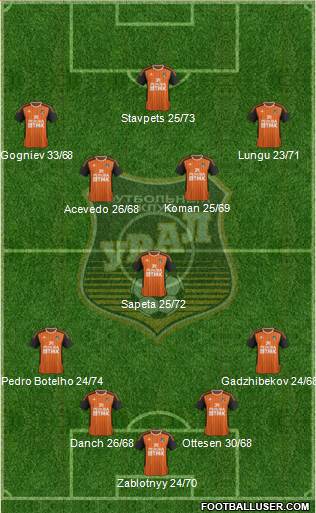 Ural Yekaterinburg Formation 2014