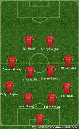 Liverpool Formation 2014