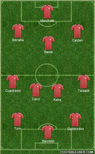 Canada Formation 2014