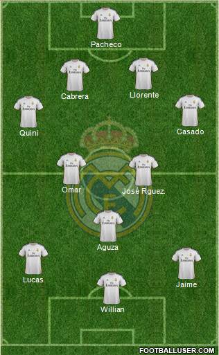 R. Madrid Castilla Formation 2014