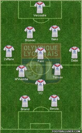 Olympique Lyonnais Formation 2014