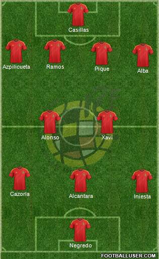 Spain Formation 2014