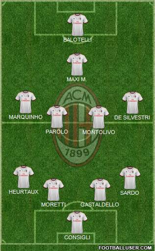 A.C. Milan Formation 2014