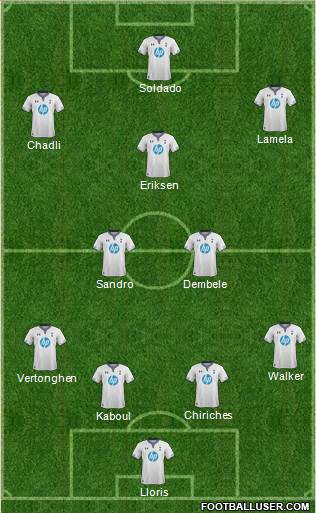 Tottenham Hotspur Formation 2014