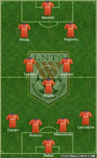Shandong Luneng Formation 2014