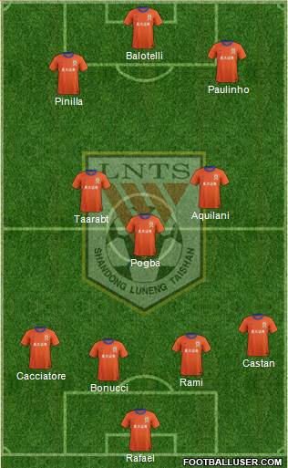 Shandong Luneng Formation 2014