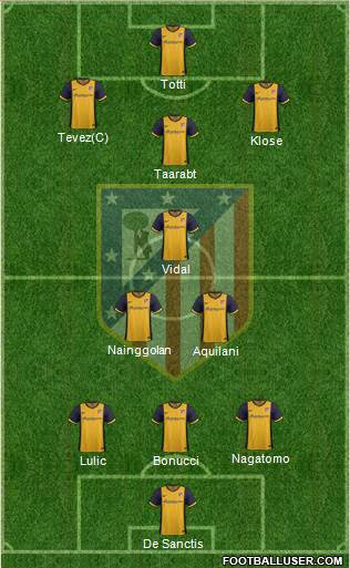 Atlético Madrid B Formation 2014