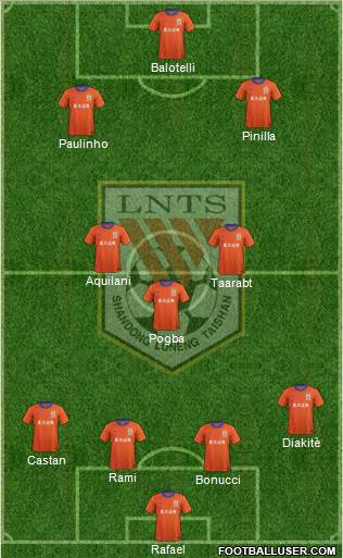 Shandong Luneng Formation 2014