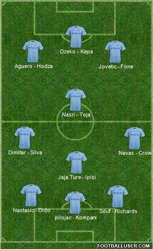 Manchester City Formation 2014