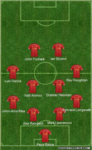 Liverpool Formation 2014