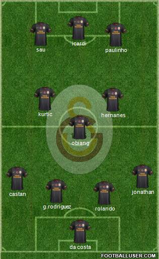 Galatasaray SK Formation 2014