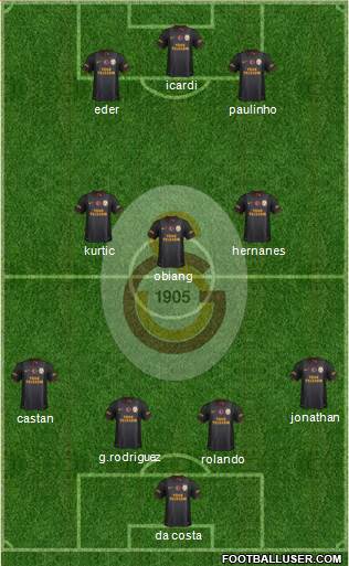 Galatasaray SK Formation 2014