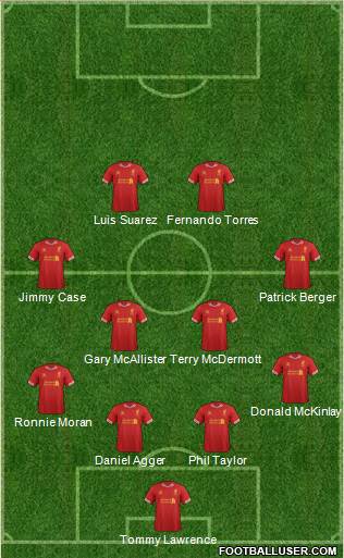 Liverpool Formation 2014