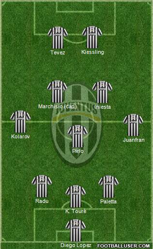 Juventus Formation 2014