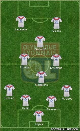 Olympique Lyonnais Formation 2014