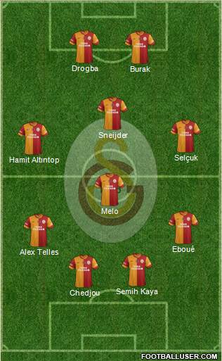 Galatasaray SK Formation 2014