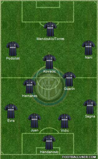 F.C. Internazionale Formation 2014