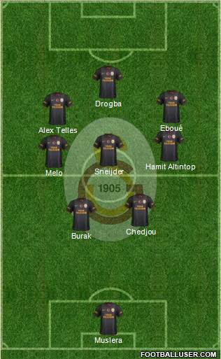 Galatasaray SK Formation 2014