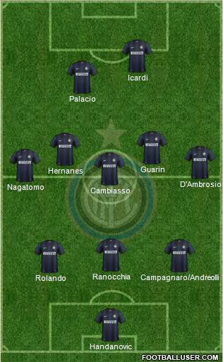 F.C. Internazionale Formation 2014