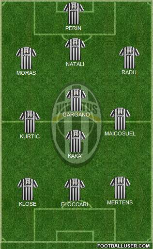 Juventus Formation 2014