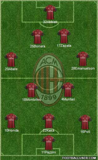 A.C. Milan Formation 2014