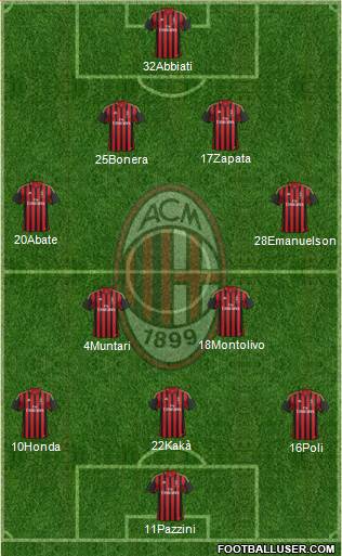 A.C. Milan Formation 2014