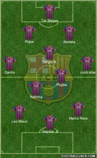 F.C. Barcelona Formation 2014