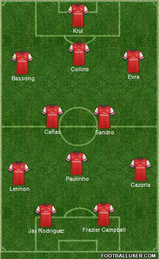 Arsenal Formation 2014