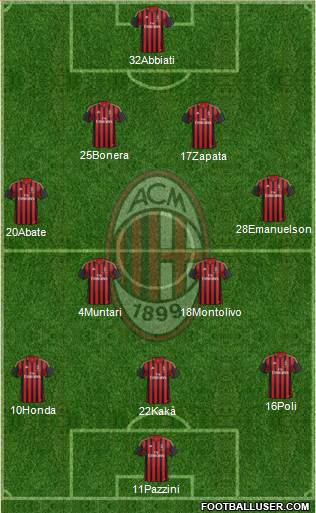 A.C. Milan Formation 2014