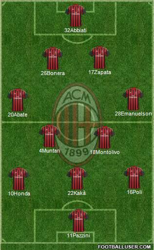 A.C. Milan Formation 2014
