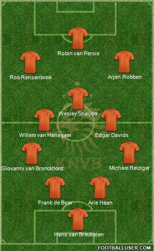 Holland Formation 2014