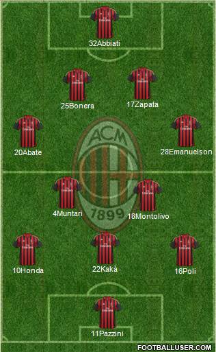 A.C. Milan Formation 2014