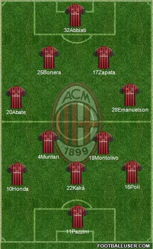 A.C. Milan Formation 2014