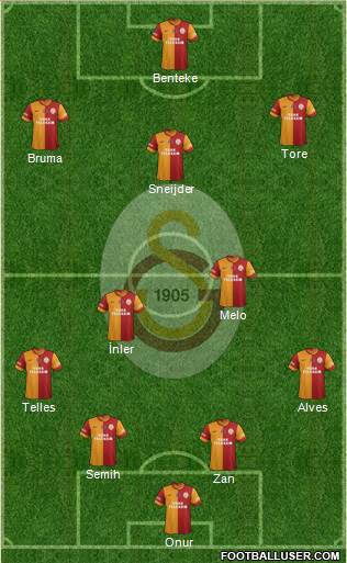 Galatasaray SK Formation 2014