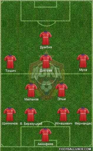 CSKA Moscow Formation 2014