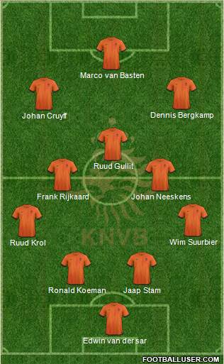 Holland Formation 2014