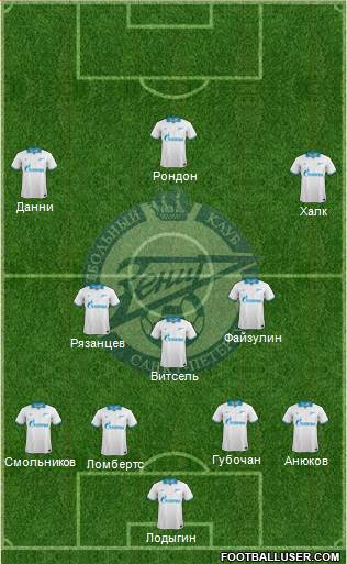 Zenit St. Petersburg Formation 2014