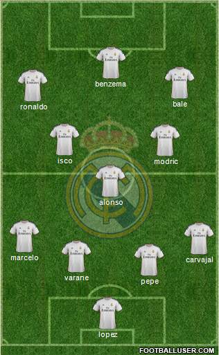Real Madrid C.F. Formation 2014