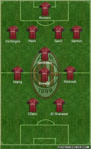 A.C. Milan Formation 2014