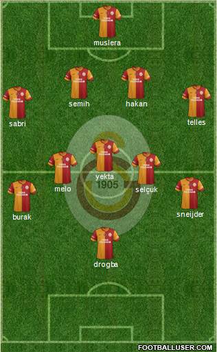 Galatasaray SK Formation 2014
