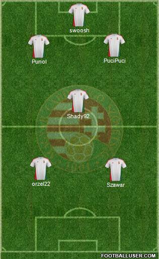 Hungary Formation 2014
